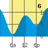 Eshamy Bay tide chart for Tuesday, July 6, 2021