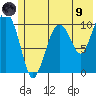 Eshamy Bay tide chart for Friday, July 9, 2021