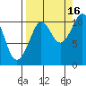 Eshamy Bay tide chart for Thursday, September 16, 2021