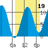 Eshamy Bay tide chart for Sunday, September 19, 2021