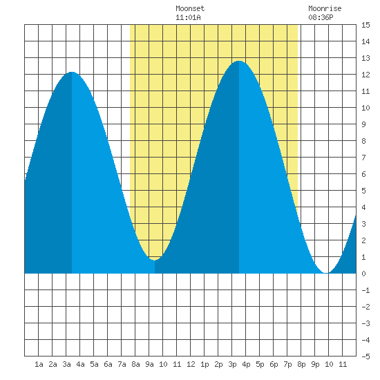 Eshamy Bay tide chart for Thursday, September 23, 2021