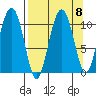 Eshamy Bay tide chart for Wednesday, September 8, 2021