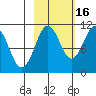 Eshamy Bay tide chart for Saturday, October 16, 2021