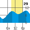 Eshamy Bay tide chart for Friday, October 29, 2021