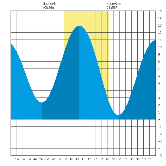 Eshamy Bay tide chart for Tuesday, November 16, 2021