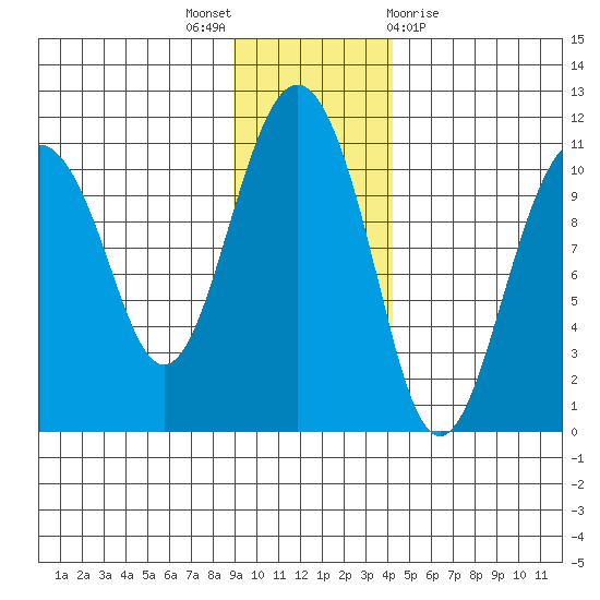 Eshamy Bay tide chart for Wednesday, November 17, 2021