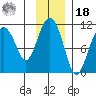 Eshamy Bay tide chart for Thursday, November 18, 2021