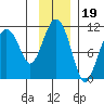 Eshamy Bay tide chart for Friday, November 19, 2021