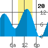 Eshamy Bay tide chart for Saturday, November 20, 2021