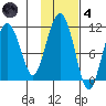 Eshamy Bay tide chart for Thursday, November 4, 2021