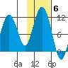 Eshamy Bay tide chart for Saturday, November 6, 2021