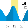 Eshamy Bay tide chart for Thursday, December 16, 2021