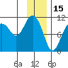 Eshamy Bay tide chart for Saturday, January 15, 2022