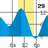 Eshamy Bay tide chart for Saturday, January 29, 2022
