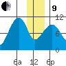 Eshamy Bay tide chart for Sunday, January 9, 2022