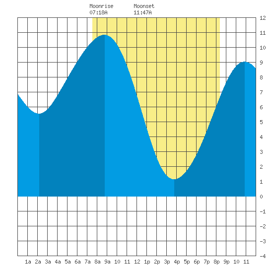 Eshamy Bay tide chart for Saturday, March 26, 2022