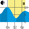 Eshamy Bay tide chart for Friday, April 8, 2022