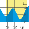 Eshamy Bay tide chart for Wednesday, May 11, 2022