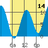 Eshamy Bay tide chart for Saturday, May 14, 2022