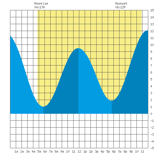 Eshamy Bay tide chart for Thursday, May 26, 2022