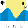 Eshamy Bay tide chart for Sunday, May 8, 2022