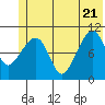 Eshamy Bay tide chart for Tuesday, June 21, 2022