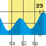 Eshamy Bay tide chart for Thursday, June 23, 2022