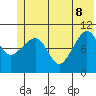 Eshamy Bay tide chart for Wednesday, June 8, 2022