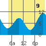 Eshamy Bay tide chart for Thursday, June 9, 2022
