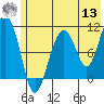 Eshamy Bay tide chart for Wednesday, July 13, 2022