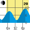 Eshamy Bay tide chart for Wednesday, July 20, 2022