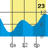 Eshamy Bay tide chart for Saturday, July 23, 2022