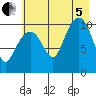 Eshamy Bay tide chart for Friday, August 5, 2022