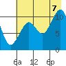 Eshamy Bay tide chart for Sunday, August 7, 2022