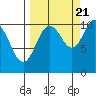 Eshamy Bay tide chart for Wednesday, September 21, 2022