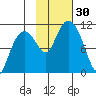 Eshamy Bay tide chart for Sunday, October 30, 2022