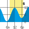 Eshamy Bay tide chart for Thursday, October 6, 2022