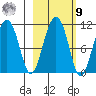 Eshamy Bay tide chart for Sunday, October 9, 2022