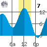 Eshamy Bay tide chart for Wednesday, December 7, 2022