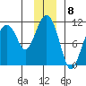 Eshamy Bay tide chart for Thursday, December 8, 2022