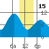 Eshamy Bay tide chart for Sunday, January 15, 2023