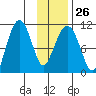 Eshamy Bay tide chart for Thursday, January 26, 2023