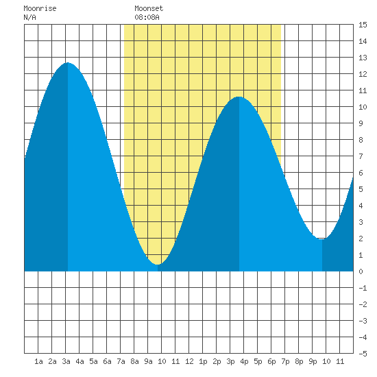 Eshamy Bay tide chart for Saturday, March 11, 2023