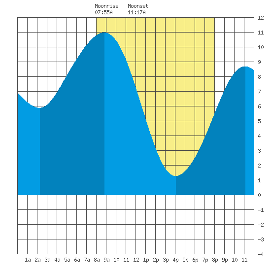 Eshamy Bay tide chart for Thursday, March 16, 2023