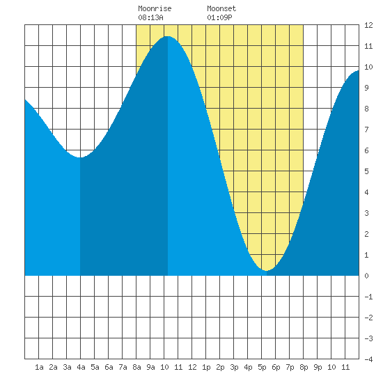 Eshamy Bay tide chart for Friday, March 17, 2023