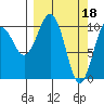 Eshamy Bay tide chart for Saturday, March 18, 2023