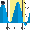 Eshamy Bay tide chart for Tuesday, March 21, 2023