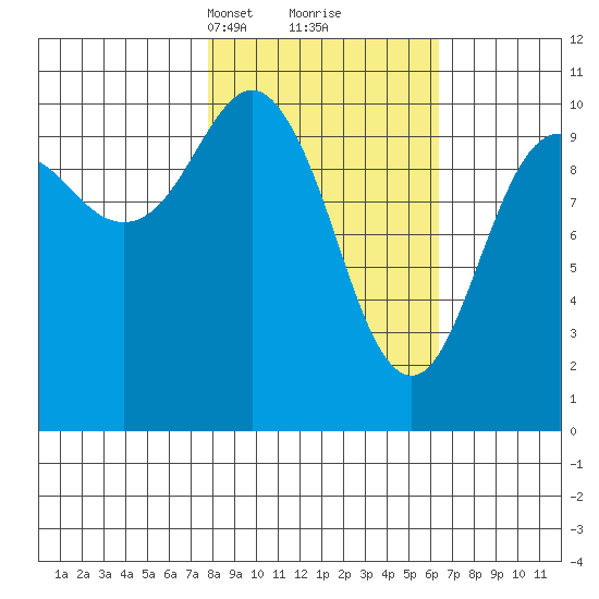 Eshamy Bay tide chart for Thursday, March 2, 2023