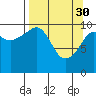 Eshamy Bay tide chart for Thursday, March 30, 2023