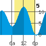 Eshamy Bay tide chart for Sunday, March 5, 2023